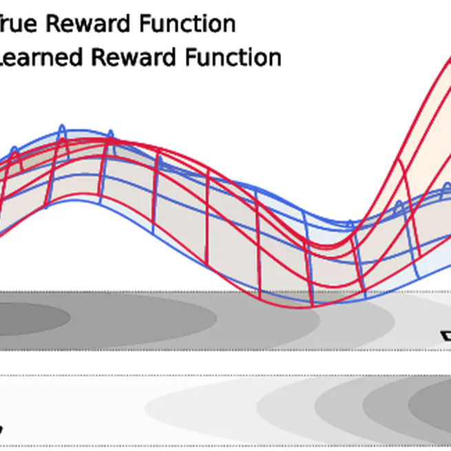 The Perils of Optimizing Learned Reward Functions: Low Training Error Does Not Guarantee Low Regret